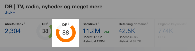 Domain Rating (DR) i Ahrefs