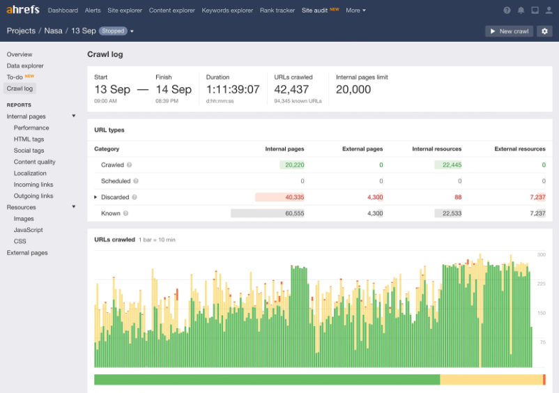 Ahrefs Site Audit