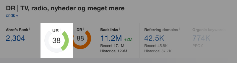 URL Rating (UR) i Ahrefs