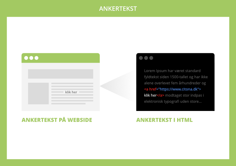 Ankertekst