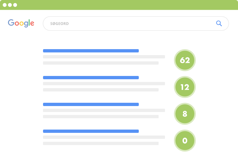 Antal backlinks