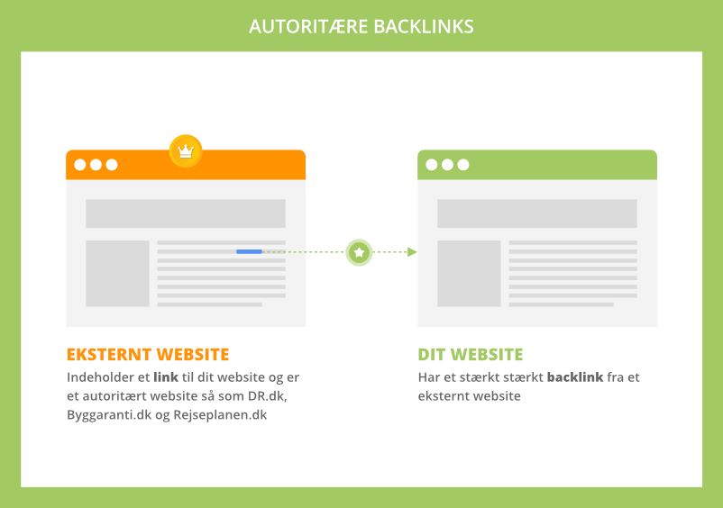 Autoritære backlinks