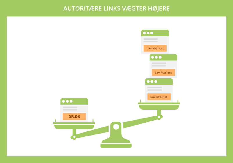 Autoritære links vægter højere