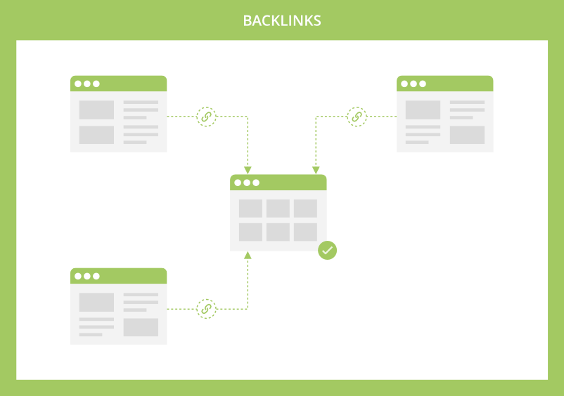 Backlinks