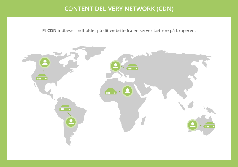 Boost pagespeed med et CDN
