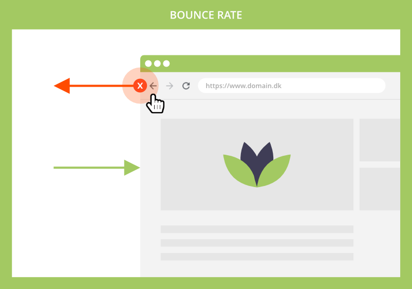 Bounce Rate - Afvisningsprocent