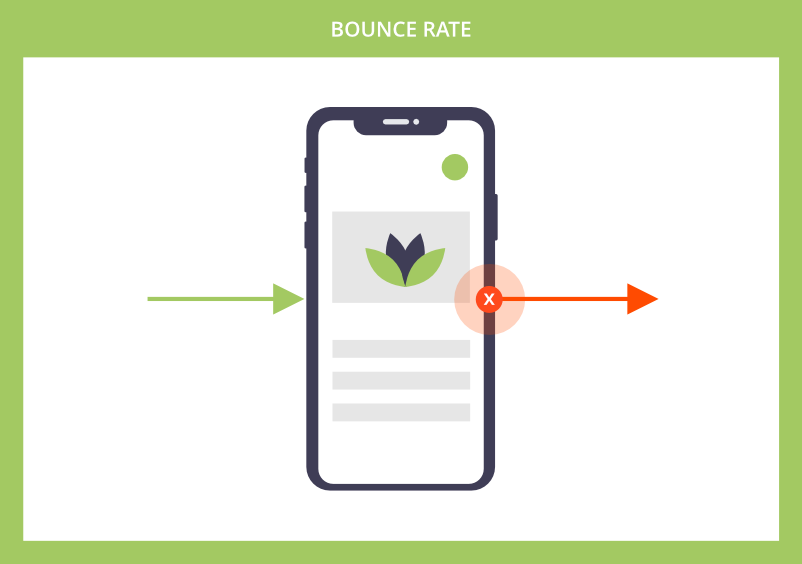 Bounce Rate