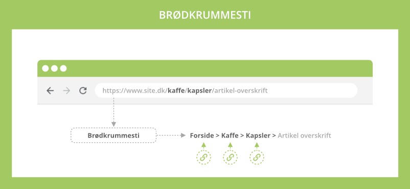 Brødkrummesti