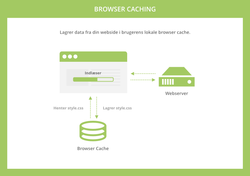 Browser caching