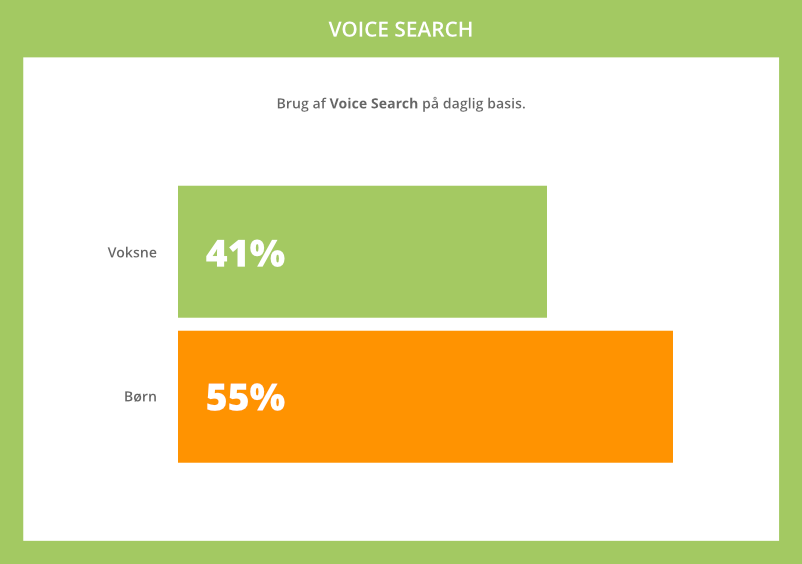 Brug af Voice Search på daglig basis
