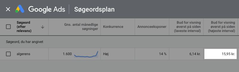 CPC i Google Søgeordsplanlægning