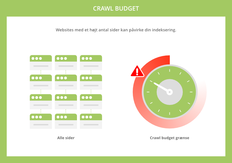 Crawl budget