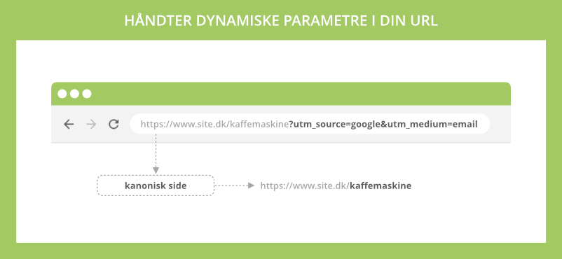 Dynamiske parametre i URL