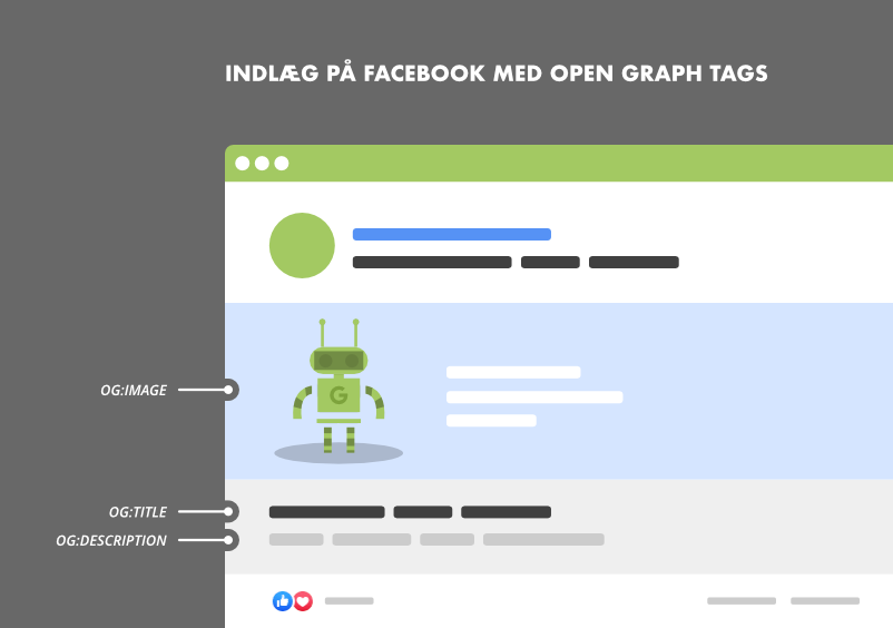 Facebook indlæg Open Graph tags