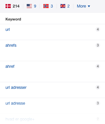 Featured snippets i Ahrefs