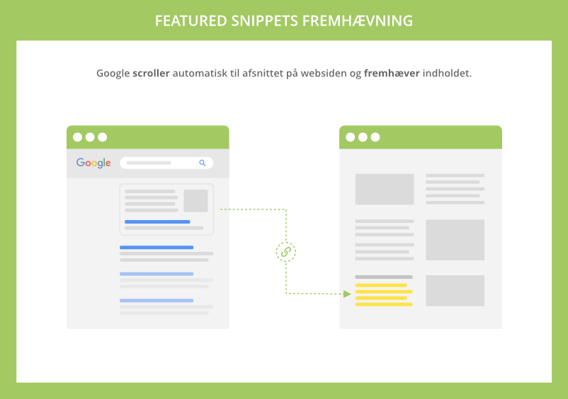 Featured Snippets fremhævning i HTML indhold