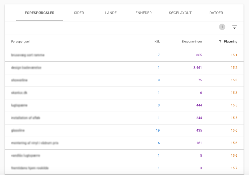 Forespoergsler i Google Search Console