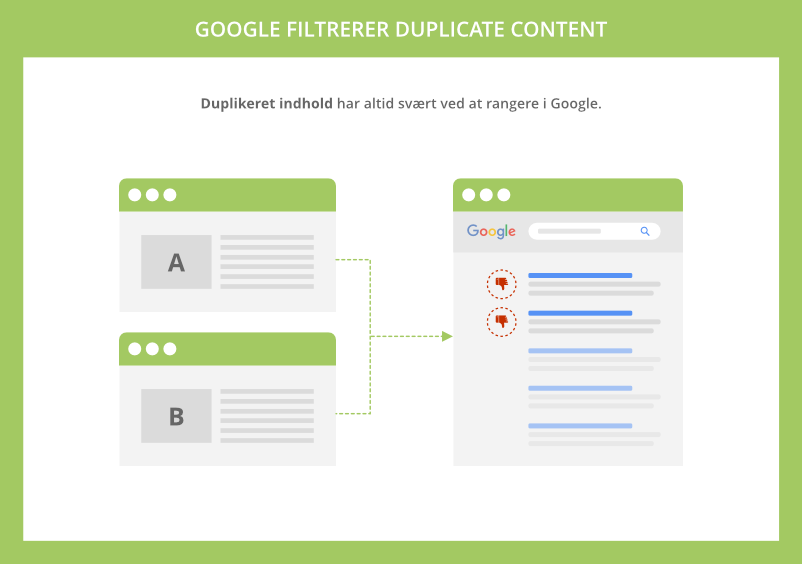 Google filtrerer duplicate content