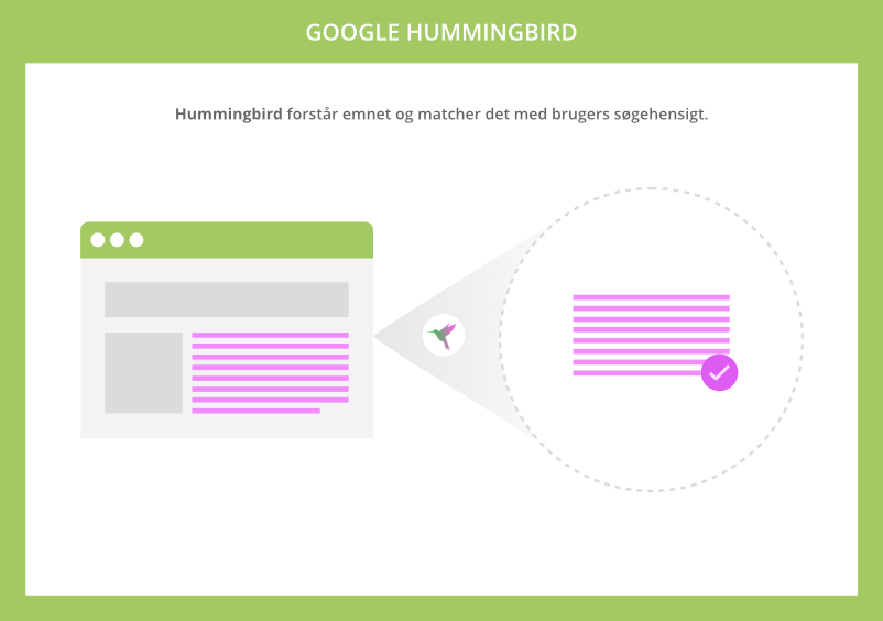 Google Hummingbird forstår emnet og matcher det med brugers søgehensigt