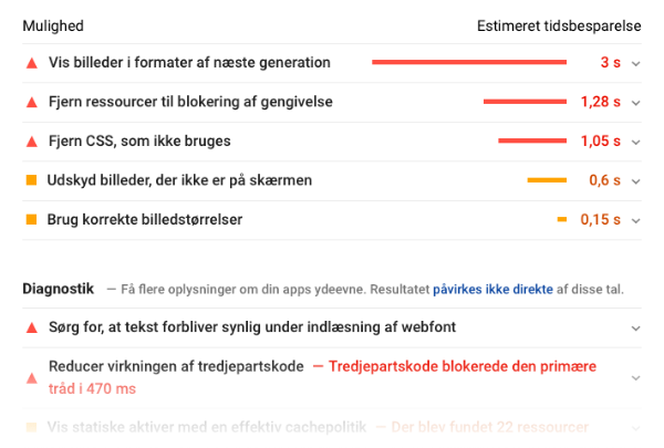 Muligheder i Google Pagespeed Insights