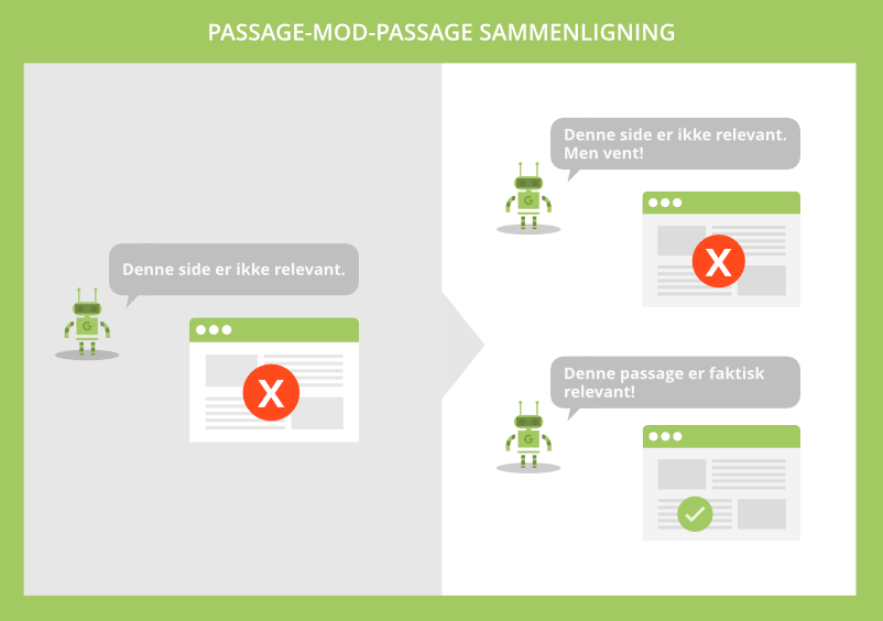 Google passage mod passage sammenligning