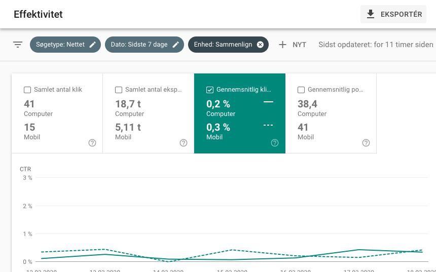 Sammenligning af CTR i Google Search Console