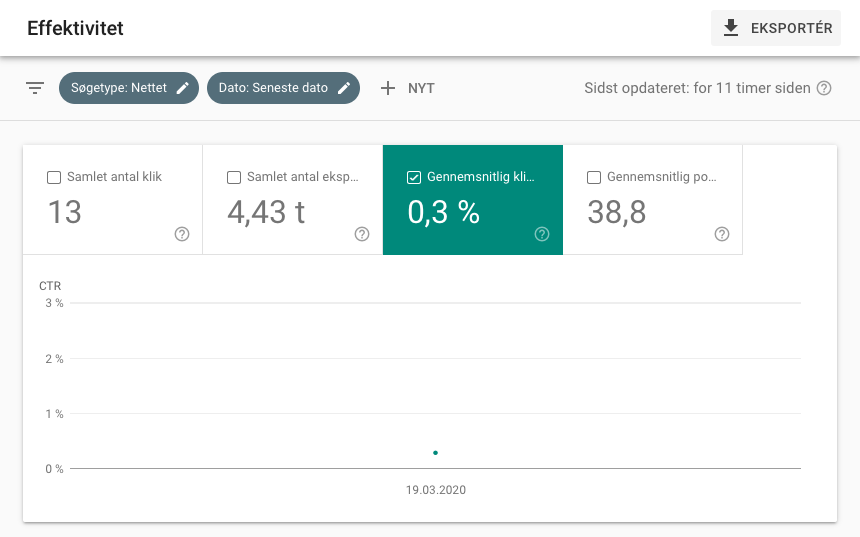 Effektivitet i Google Search Console