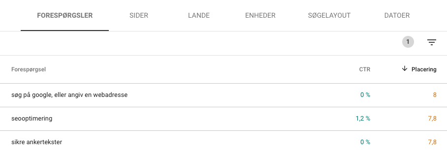 Placeringer i Google Search Console