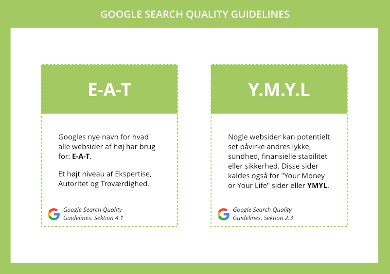 Google Search Quality Guidelines