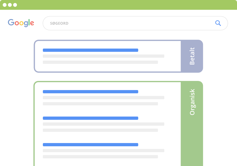 Google SERP