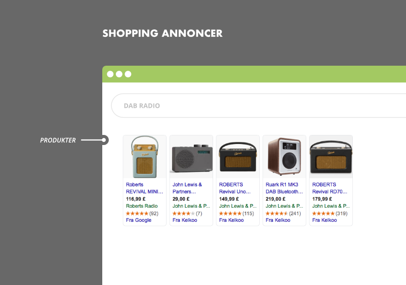 Google shopping annoncer