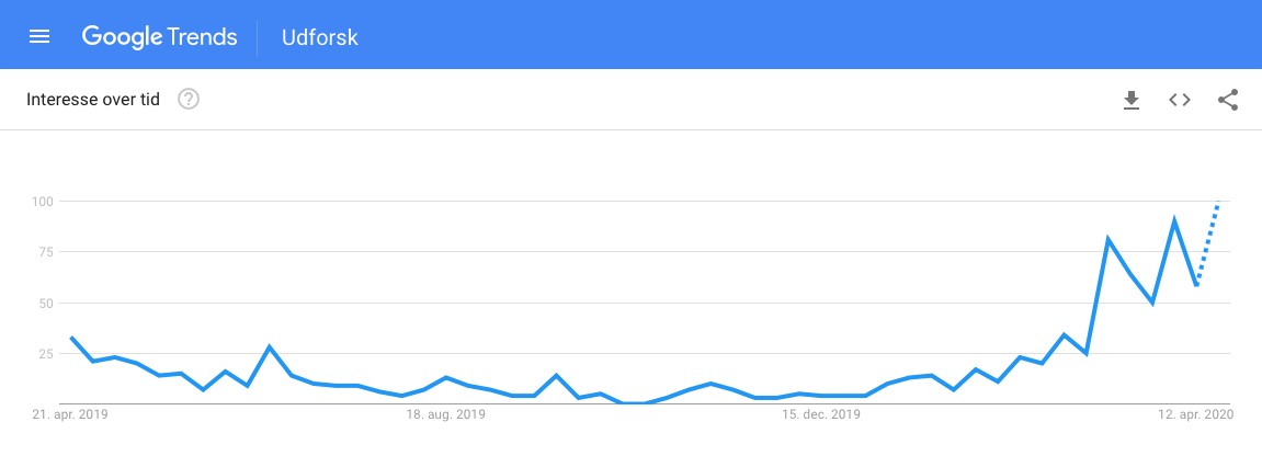 Google Trends