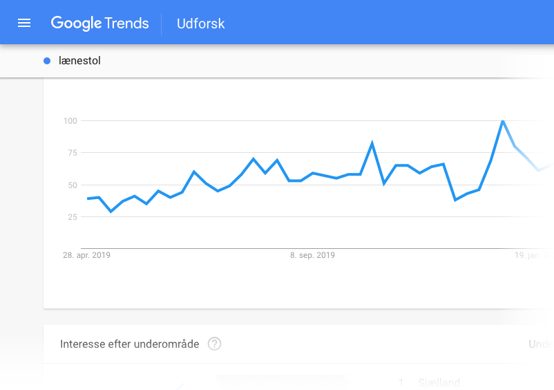Google Trends