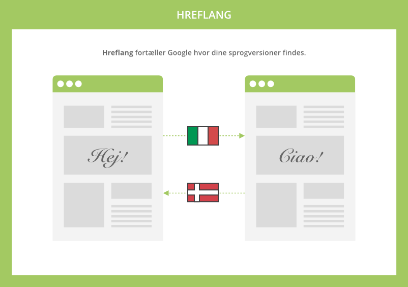 Hreflang