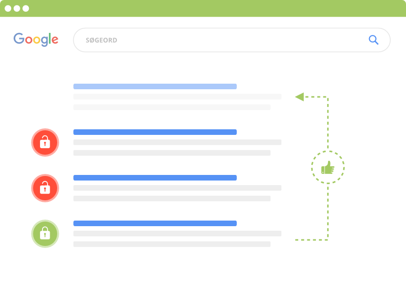 HTTPS er et ranking signal i Google