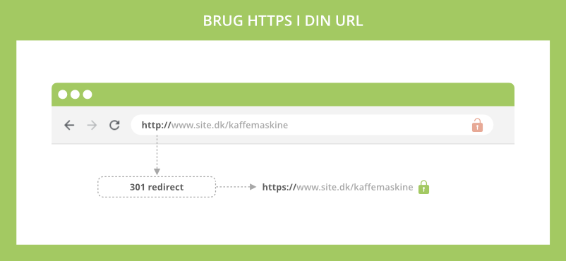 HTTP til HTTPS url