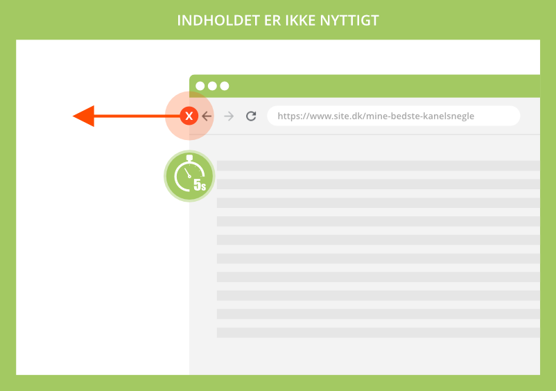 Indholdet er ikke nyttigt og kort Dwell Time