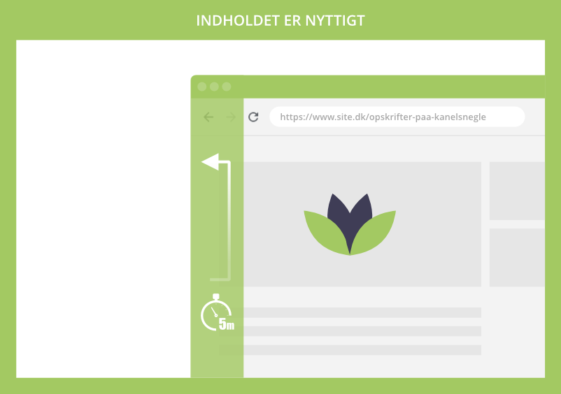 Indholdet er nyttigt og lang Dwell Time