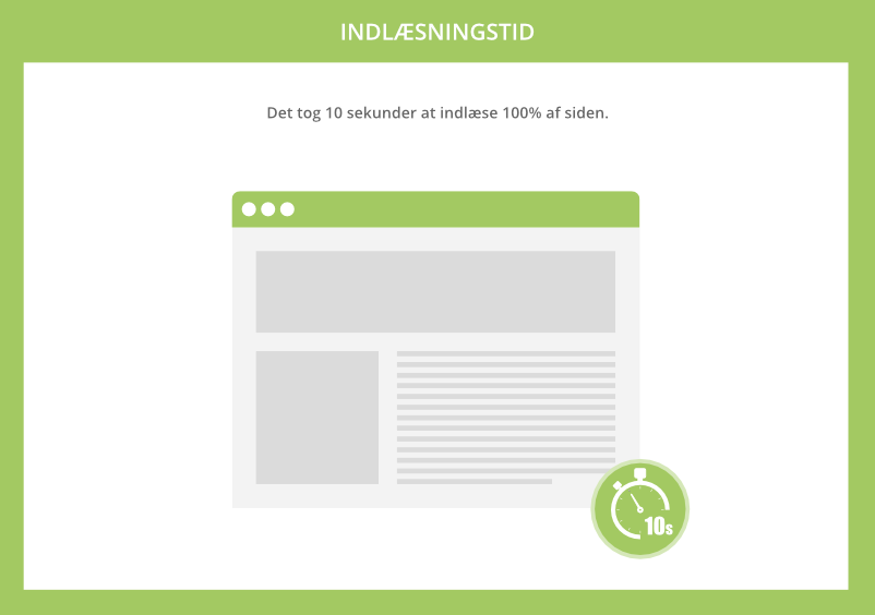 Indlæsningstid - Pagespeed