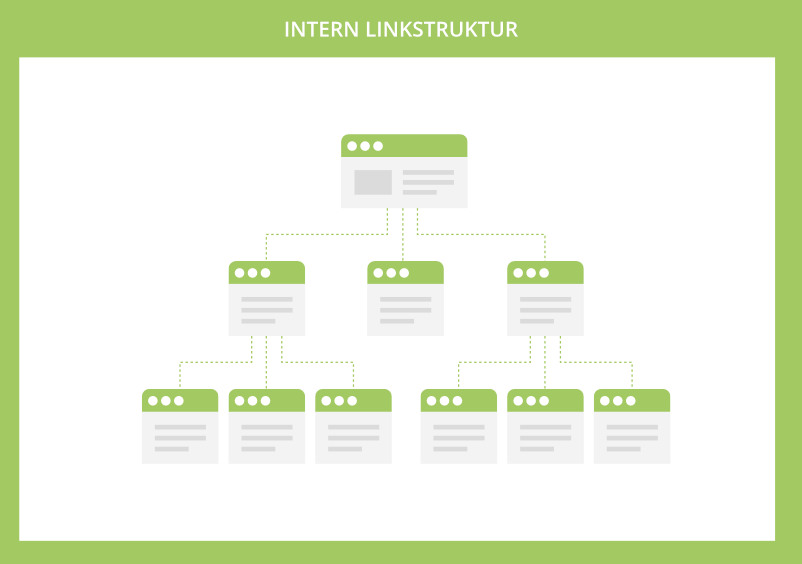 Links i en intern linkstruktur