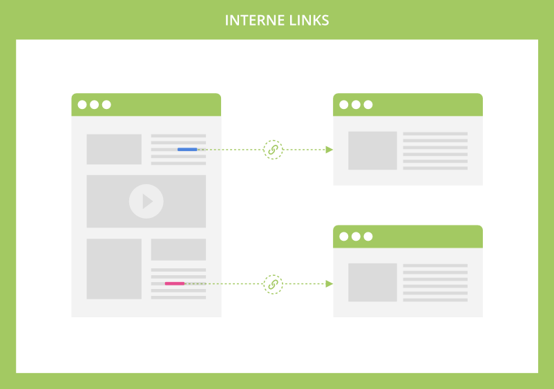 Interne links