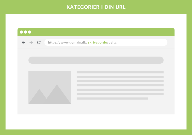 Kategori i URL