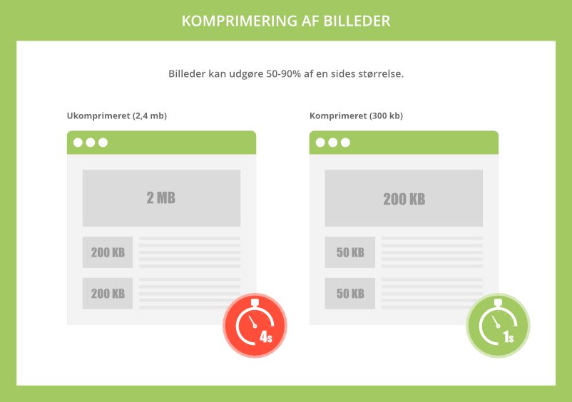 Komprimer billeder for at forbedre din pagespeed