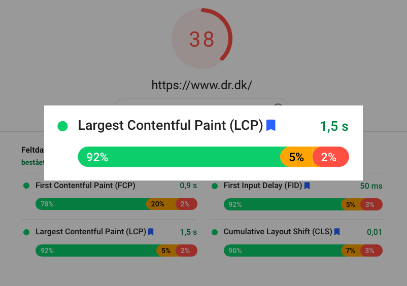 Largest Contentful Paint