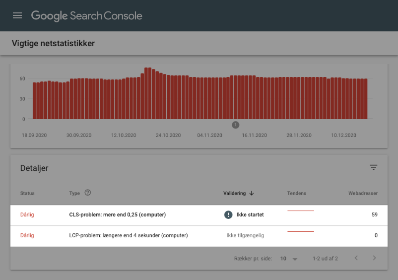 LCP data i Google Search Console