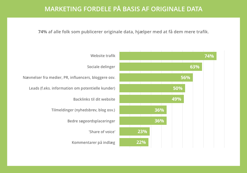 Marketing fordele på basis af originale data