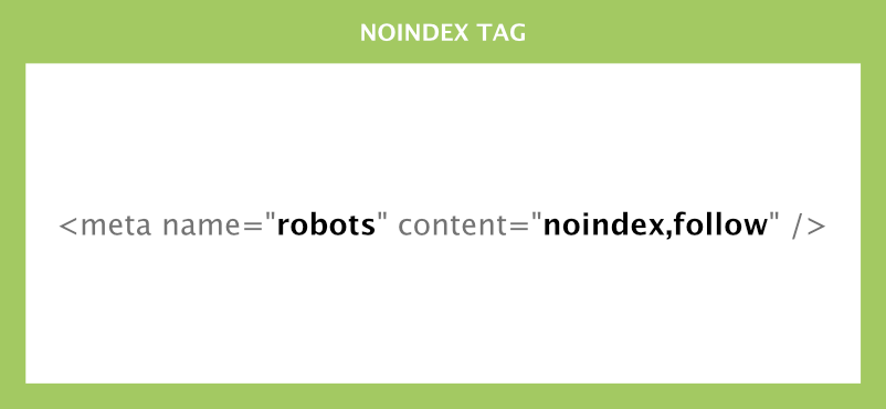 Meta noindex tag