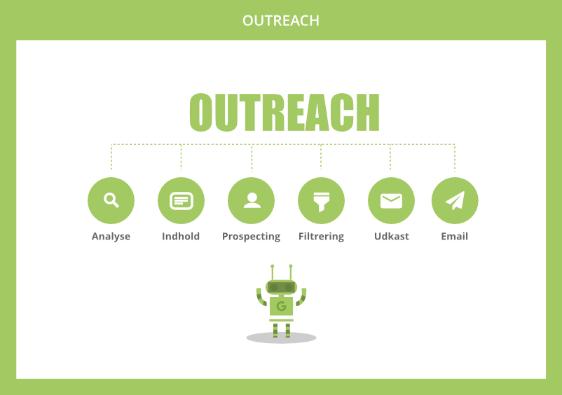 Email outreach