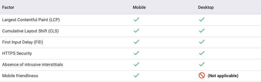 Page Experience update samme faktorer på desktop og mobil