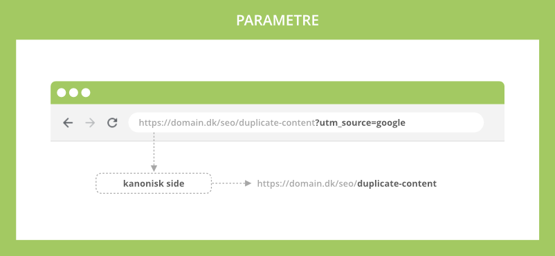 Parametre skaber duplicate content